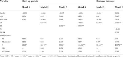 Path and boundary of the influence of social entrepreneurial opportunity identification on the growth of commercial startups